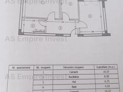 Ap 2 camere mobilat-utilat - zona Avantgarden 3