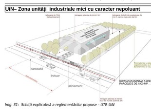 Prezentare Terenuri Industriale - Agentia Imobiliare Jucu