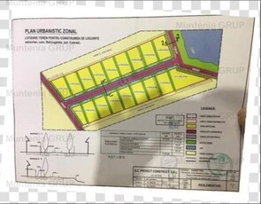 Vanzare Teren Constructii Belciugatele