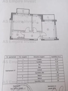 Ap 2 camere mobilat-utilat - zona Avantgarden 3