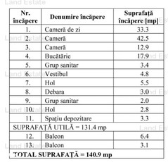 Spatiu 4 camere Mihalache-Turda (piata Mihalche )