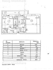 Vanzare apartament 2 camere Ion Mihalache - Domenii