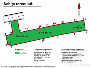 Zona Giurgiului: Sura Mare, teren 1.950mp.