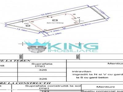 Spatiu comercial 143mp | Teren 326mp | Utilitati | Stradal | Brancovea