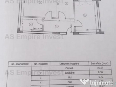 Ap 2 camere mobilat-utilat - zona Avantgarden 3