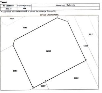 Teren intravilan pentru constructii in Belvedere parcela 25