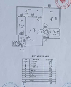 Vanzari Apartamente 2 camere Bucuresti BUCURESTII NOI