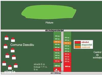 Dascalu- teren intravilan in rate