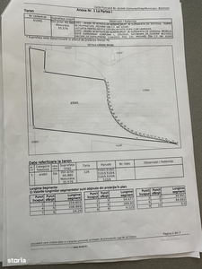 Teren de vanzare balotesti 3 hectare - Dn1/autostrada