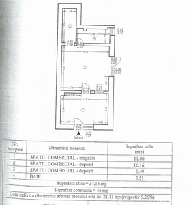 Spatiu comercial cu vad -de inchiriat