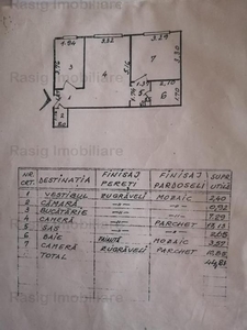 Apartament 2 cam. Academia Militara