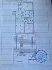 Vanzari Apartamente 3 camere Bucuresti BERCENI APARATORII PATRIEI