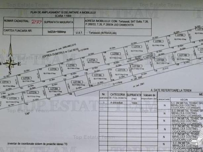 Loturi teren de vanzare, multiple , 400m/ parcela, pretabile casa ,Tartasesti, jud Dambovita