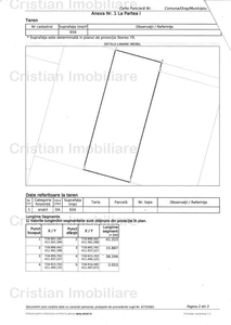 Teren intravilan de constructii 2905 mp, 7 euro/mp, la 19Km de Braila