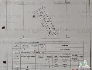 Zona Laminorului | Casa cu Teren | Potential de extindere constructie