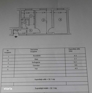 apartament de vanzare