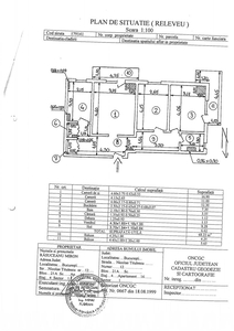 Vanzari Apartamente 3 camere Bucuresti TITULESCU