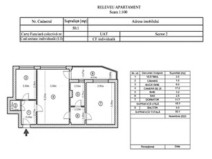 Apartament 2 camere Colentina, Teiul Doamnei, Obor