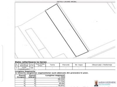 Vanzare teren 1500 mp Straulesti