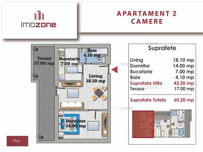 Vanzari Apartamente 2 camere Bucuresti MILITARI