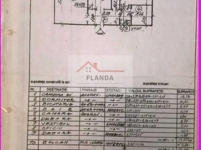 Vanzari Apartamente 2 camere Bucuresti MILITARI POLITEHNICA