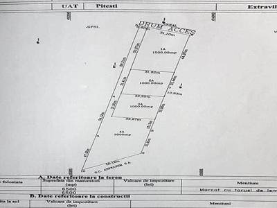 Teren Autostrada Pitesti 15 EURO