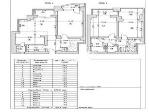 Vanzare Duplex Bulevardul Unirii