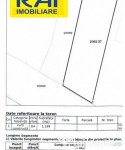 Teren Ideal! Brestei,stradal, peste strada de regia de apa,U