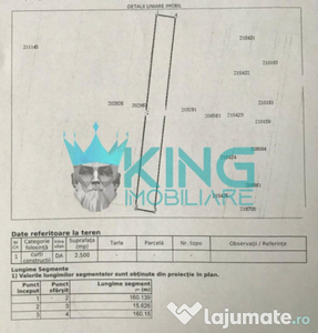 Teren 2500mp | Deschidere 15,6 | Asfalt | Utilitati | Drumul