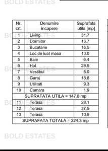 Vila de exceptie in zona Militari | Pacii