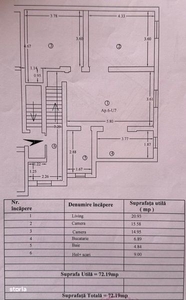 Inchiriez Apartament 2 camere Ultracentral Unirii