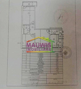 Vanzari Apartamente 3 camere Bucuresti VATRA LUMINOASA