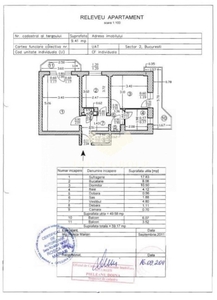 Apartament 2 camere Parcul Circului | 1982